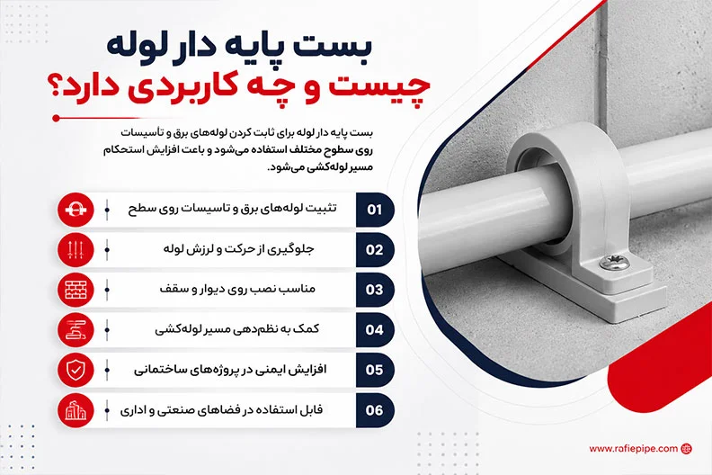 بست پایه دار لوله فولادی برق با امکان اجرای آسان و سریع