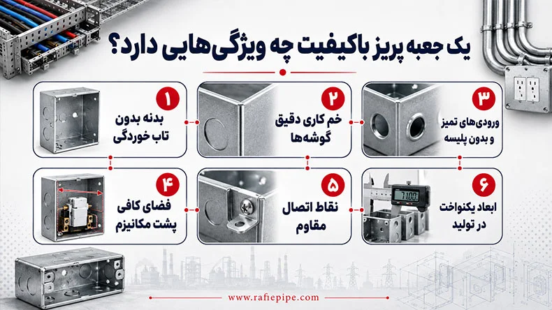 ویژگی های جعبه پریز گالوانیزه باکیفیت
