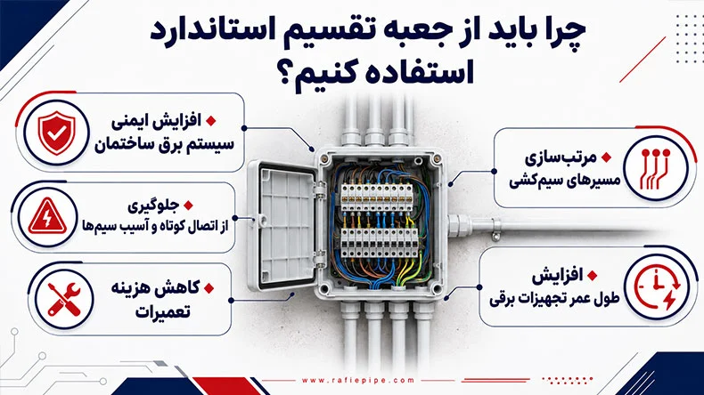 مزایای خرید جعبه تقسیم برق ساختمان استاندارد 