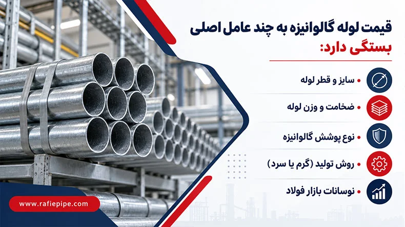 عوامل موثر روی قیمت لوله گالوانیزه برق