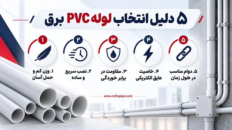 دلایل انتخاب لوله پی وی سی برق برای پروژههای مختلف