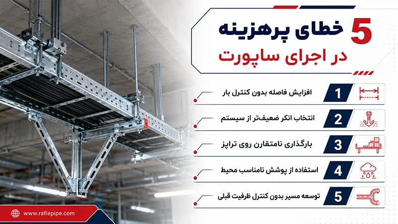 اشتباهات رایج برای نصب ساپورت تاسیساتی