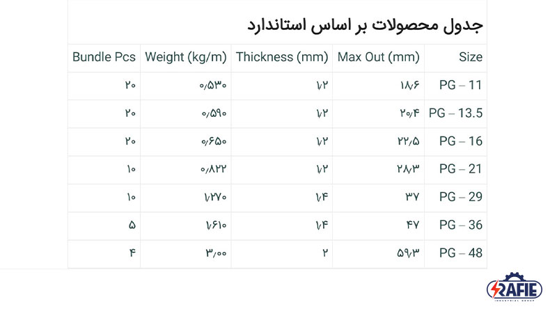 قطر داخلی و خارجی لوله فولادی برق