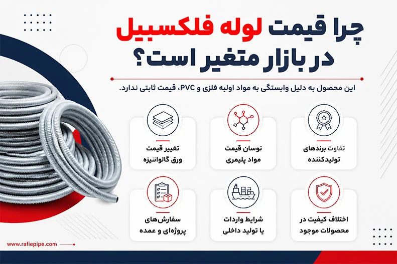 قیمت لوله فلکسیبل و عوامل موثر روی آن برای پروژه‌های مختلف