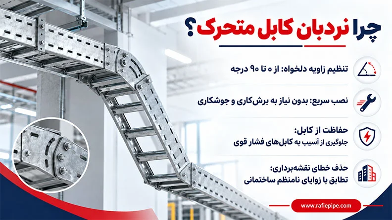 مزایای خرید نردبان کابل متحرک