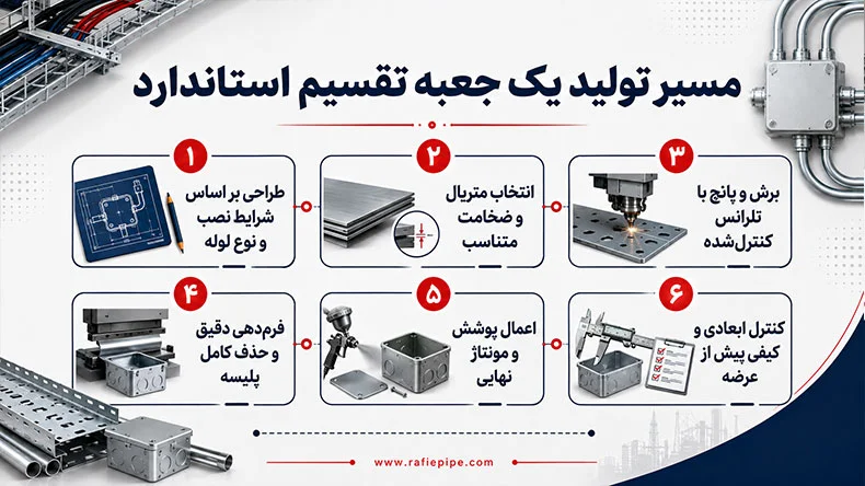 تولید جعبه تقسیم استاندارد با بهترین قیمت
