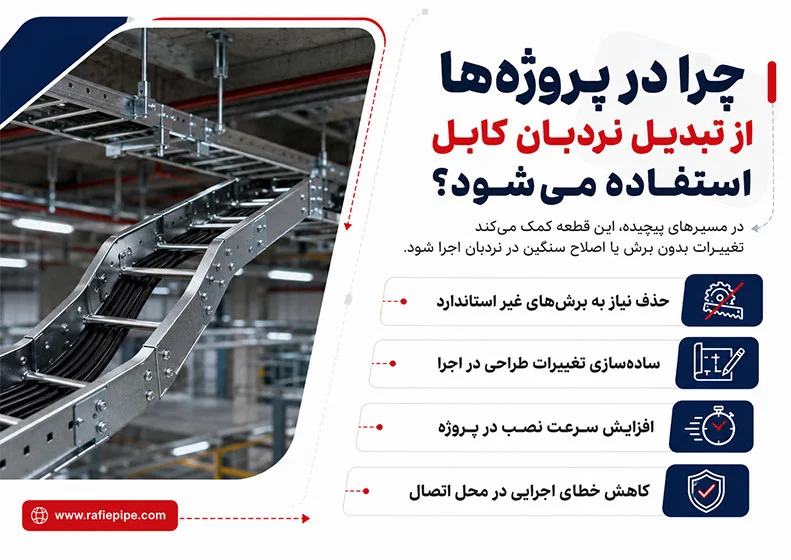 

خرید تبدیل نردبان کابل استاندارد برای تغییر عرض مسیر کابل کشی
