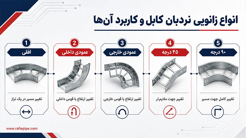 زانویی نردبان کابل و انواع مهم آن