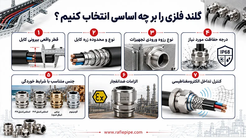 معرفی انواع گلند فلزی و راهنمای انتخاب آنها