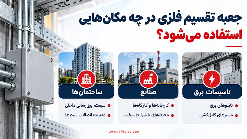 موارد کاربرد جعبه تقسیم فلزی در صنایع و ساختمان ها