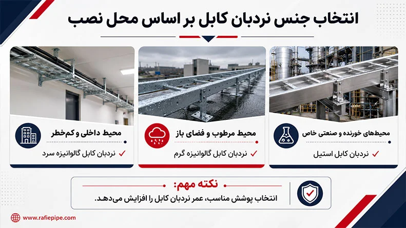راهنمای خرید نردبان کابل بر اساس جنس