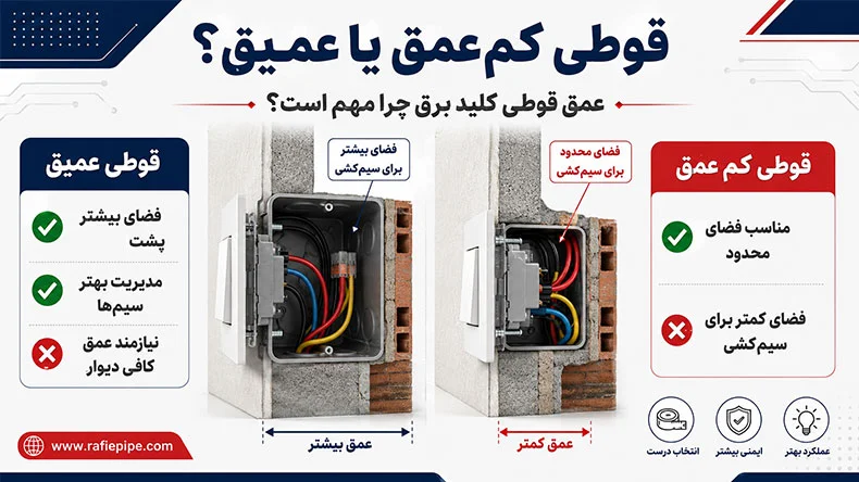 راهنمای خرید قوطی کلید برق بر اساس عمق آن