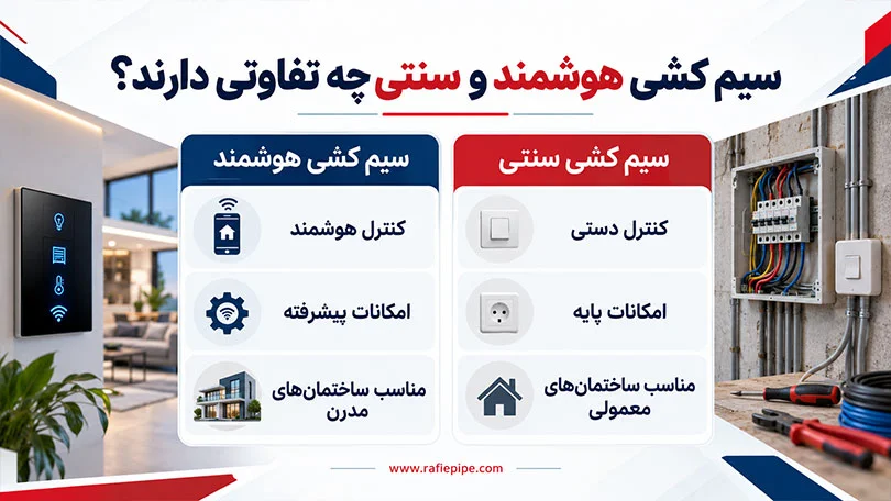 مقایسه سیم کشی هوشمند و سنتی ساختمان