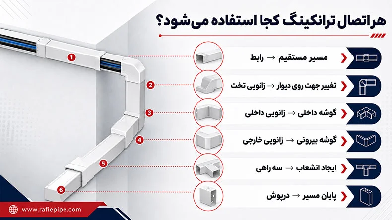 انواع اتصالات ترانکینگ و نقش هر کدام از آن ها