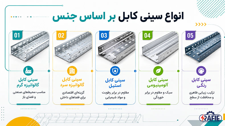 معرفی انواع سینی کابل بر اساس جنس و ترکیبات تشکیل دهنده