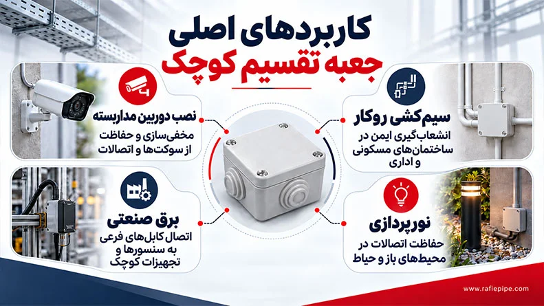 موارد کاربرد جعبه تقسیم کوچک در صنایع و محیطهای مختلف