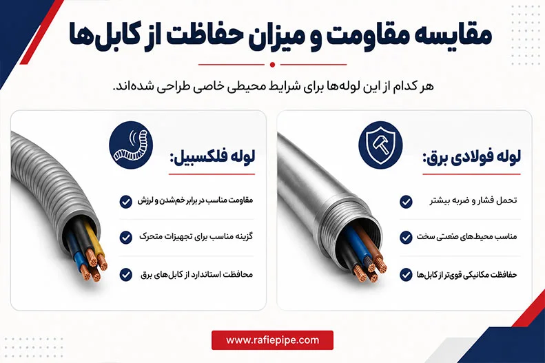 مقایسه لوله فلکسیبل و لوله فولادی برق و تفاوتهای آن ها
