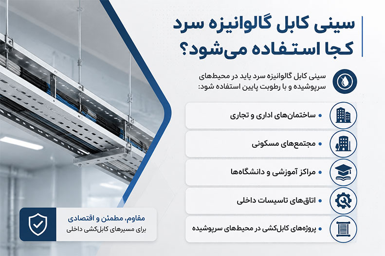 سینی کابل گالوانیزه سرد برای چه فضاهایی مناسب است؟ 