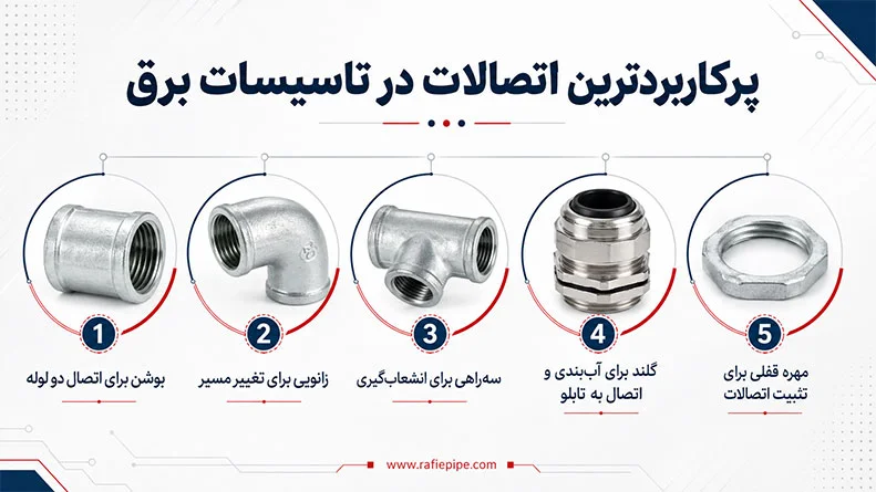 پرکاربردترین انواع اتصالات لوله برق