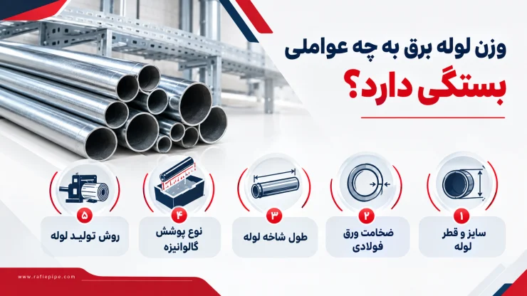 راهنمای بررسی وزن لوله گالوانیزه